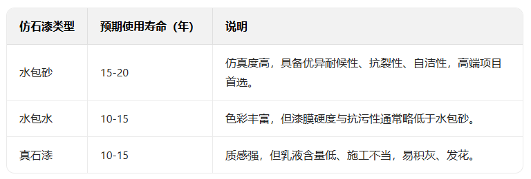 安徽外墙仿石漆产品概况
